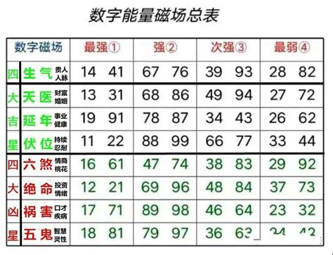 6数字吉凶|6数字吉凶详解